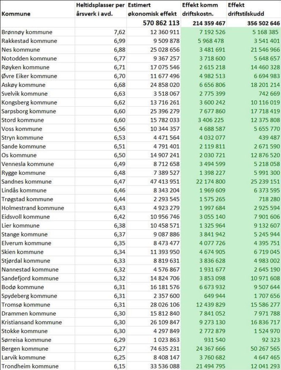 Private får milliardregning: – Må bryte reglene eller gå i skifteretten