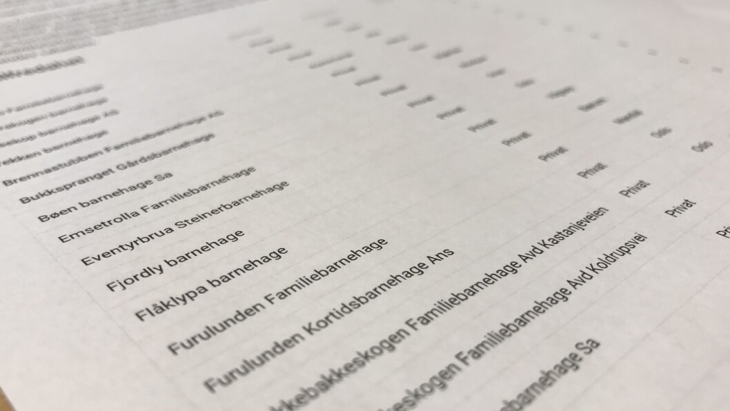 203 barnehager fikk enten 4,9 eller 5 poeng av 5 mulige av foreldrene i Utdanningsdirektoratets undersøkelse der mer enn 105.000 norske foreldre deltok. 203 barnehager fikk enten 4,9 eller 5 poeng av 5 mulige av foreldrene i Utdanningsdirektoratets undersøkelse der mer enn 105.000 norske foreldre deltok.