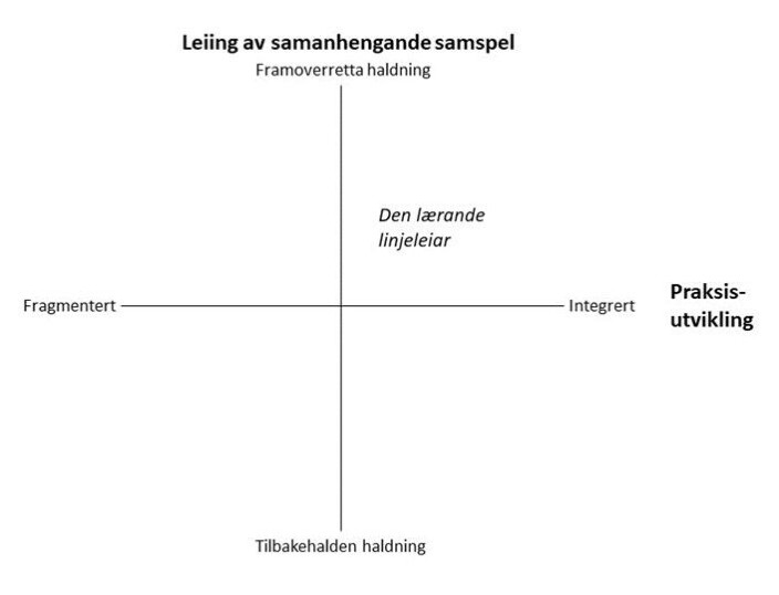 <span class=" italic" data-lab-italic_desktop="italic">Figur 1 Rolla til lokal linjeleiing i kompetanseheving (oversett frå Sønsthagen & Glosvik, 2020, s. 23).</span> <span class=" italic" data-lab-italic_desktop="italic">Figur 1 Rolla til lokal linjeleiing i kompetanseheving (oversett frå Sønsthagen & Glosvik, 2020, s. 23).</span>