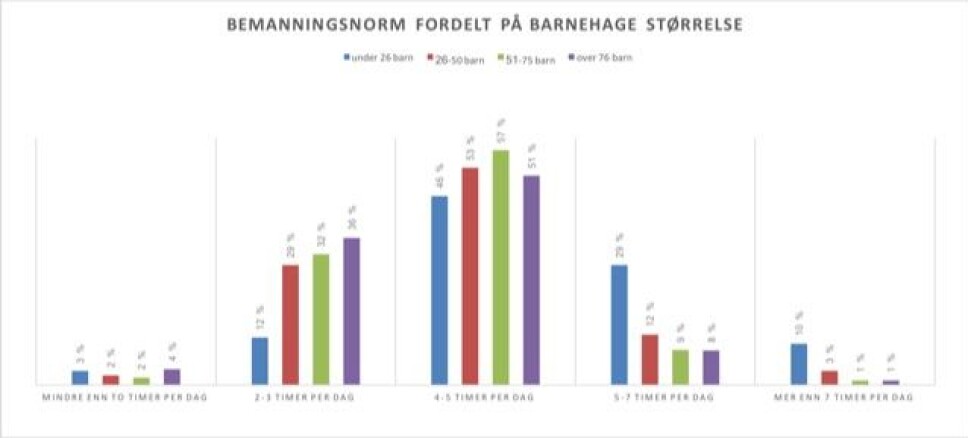 Voksentetthet i et nøtteskall