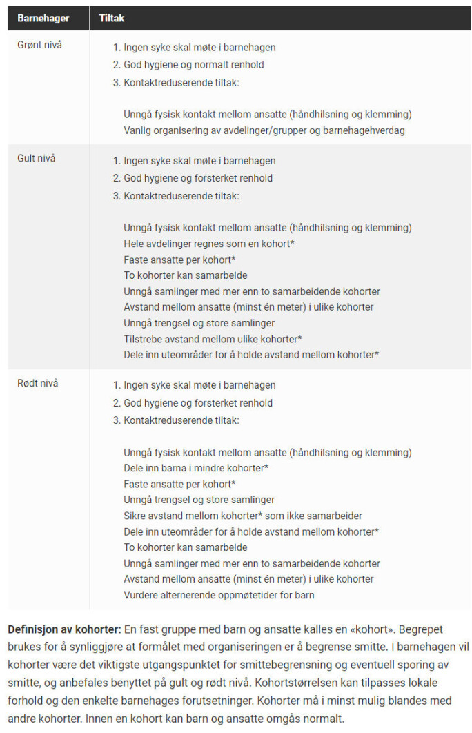 <span class=" italic" data-lab-italic_desktop="italic">Skjermknips av trafikklysmodellen, slik den beskrives i veileder om smittevern for barnehager.</span> <span class=" italic" data-lab-italic_desktop="italic">Skjermknips av trafikklysmodellen, slik den beskrives i veileder om smittevern for barnehager.</span>