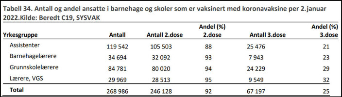 <span class="italic" data-lab-italic_desktop="italic">Her er de konkrete tallene for nevnte yrkesgrupper.</span> <span class="italic" data-lab-italic_desktop="italic">Her er de konkrete tallene for nevnte yrkesgrupper.</span>