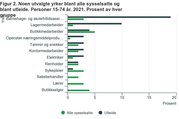 <span class=" italic" data-lab-italic_desktop="italic">Kilde: <a data-cke-saved-href="https://www.ssb.no/arbeid-og-lonn/sysselsetting/statistikk/arbeidskraftundersokelsen" href="https://www.ssb.no/arbeid-og-lonn/sysselsetting/statistikk/arbeidskraftundersokelsen" class="">Arbeidskraftundersøkelsen</a></span> <span class=" italic" data-lab-italic_desktop="italic">Kilde: <a data-cke-saved-href="https://www.ssb.no/arbeid-og-lonn/sysselsetting/statistikk/arbeidskraftundersokelsen" href="https://www.ssb.no/arbeid-og-lonn/sysselsetting/statistikk/arbeidskraftundersokelsen" class="">Arbeidskraftundersøkelsen</a></span>