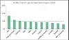 Disse Barnehagene Skiller Seg Fra Kjønnsstatistikken