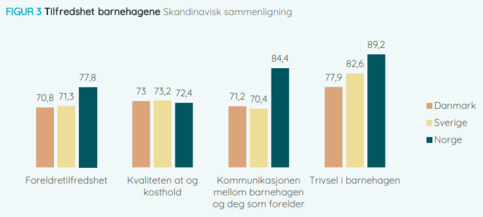 Grafikk fra rapporten Utdanningssektoren 2024.