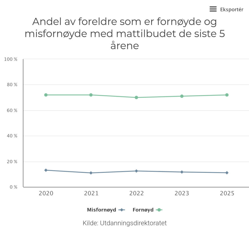 Spesielt fornøyd med barnas trivsel og trygghet på personalet