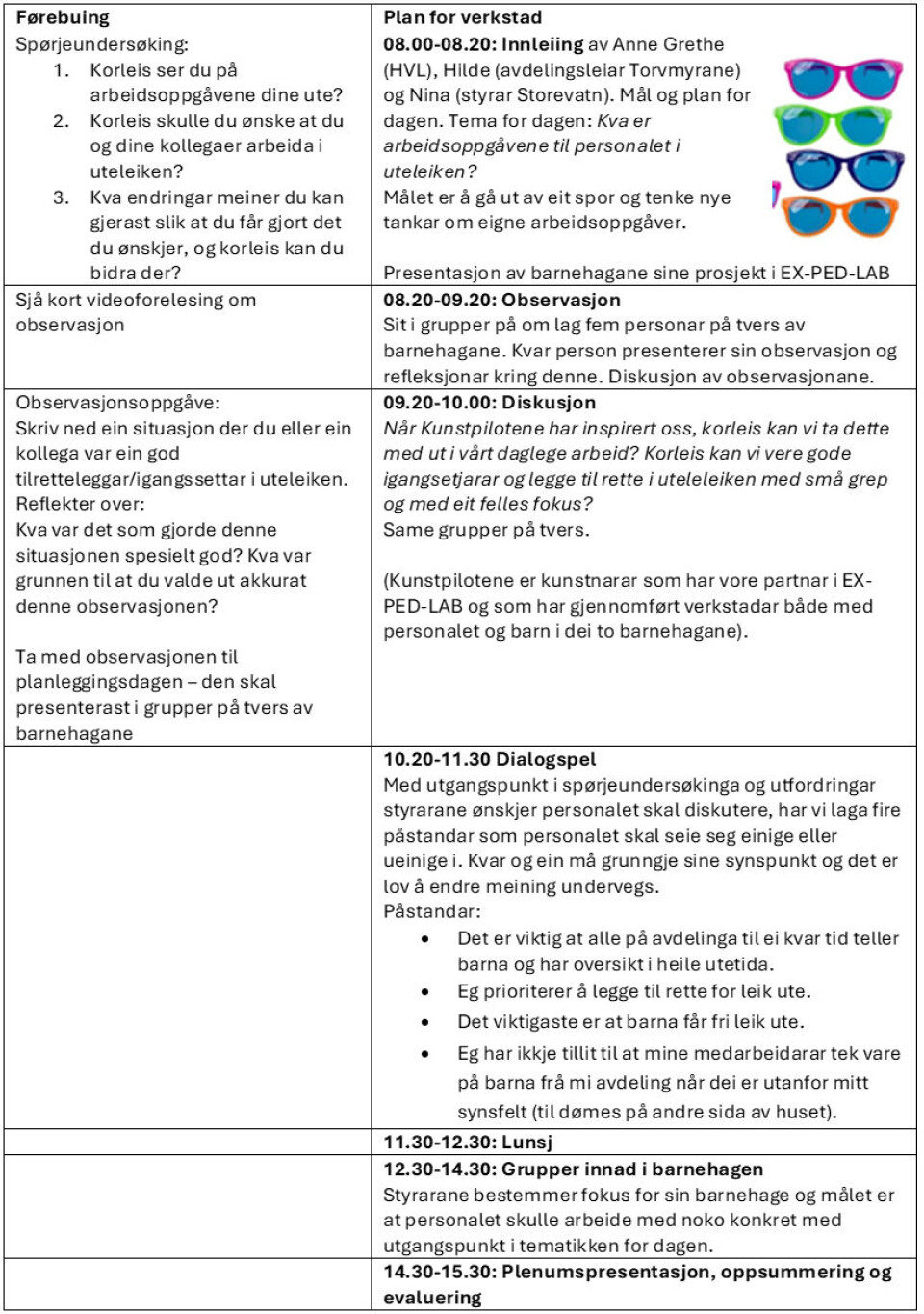 Tabell 2 - Plan for personalverkstad. Kilde HVL - til bruk i fagteksten Samskaping og utforsking i personalgruppa ved bruk av verkstadsmetodologi.